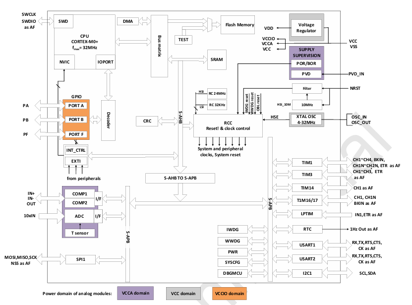 ?PT32Y003F4X6DYR微控制器(MCU)現(xiàn)貨供應(yīng)