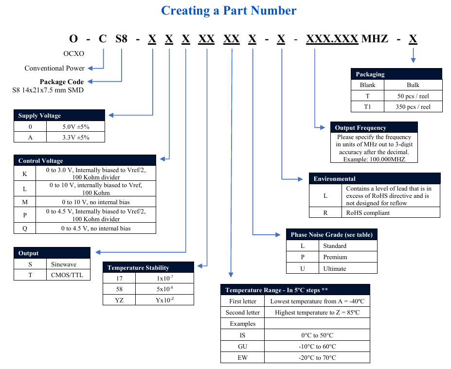 ?O-CS8系列表貼式（SMD）超高穩(wěn)、超低相位噪聲SC-cut OCXO
